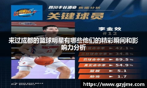 来过成都的篮球明星有哪些他们的精彩瞬间和影响力分析
